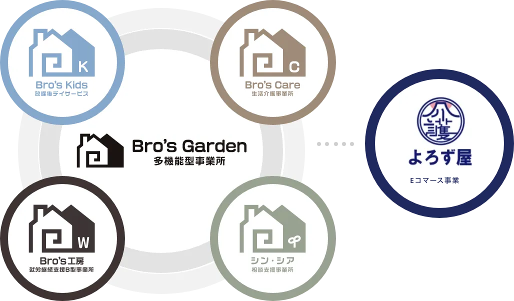 Bro's Garden